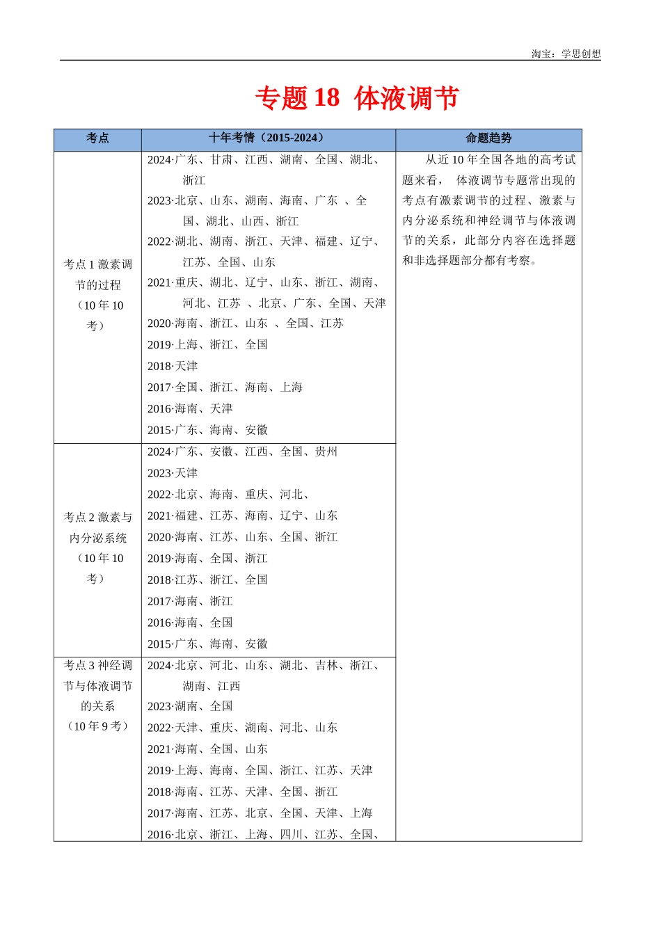 高考专题18 体液调节-(2015-2025)高考生物真题分类汇编(全国通用)(原卷版).docx_第1页