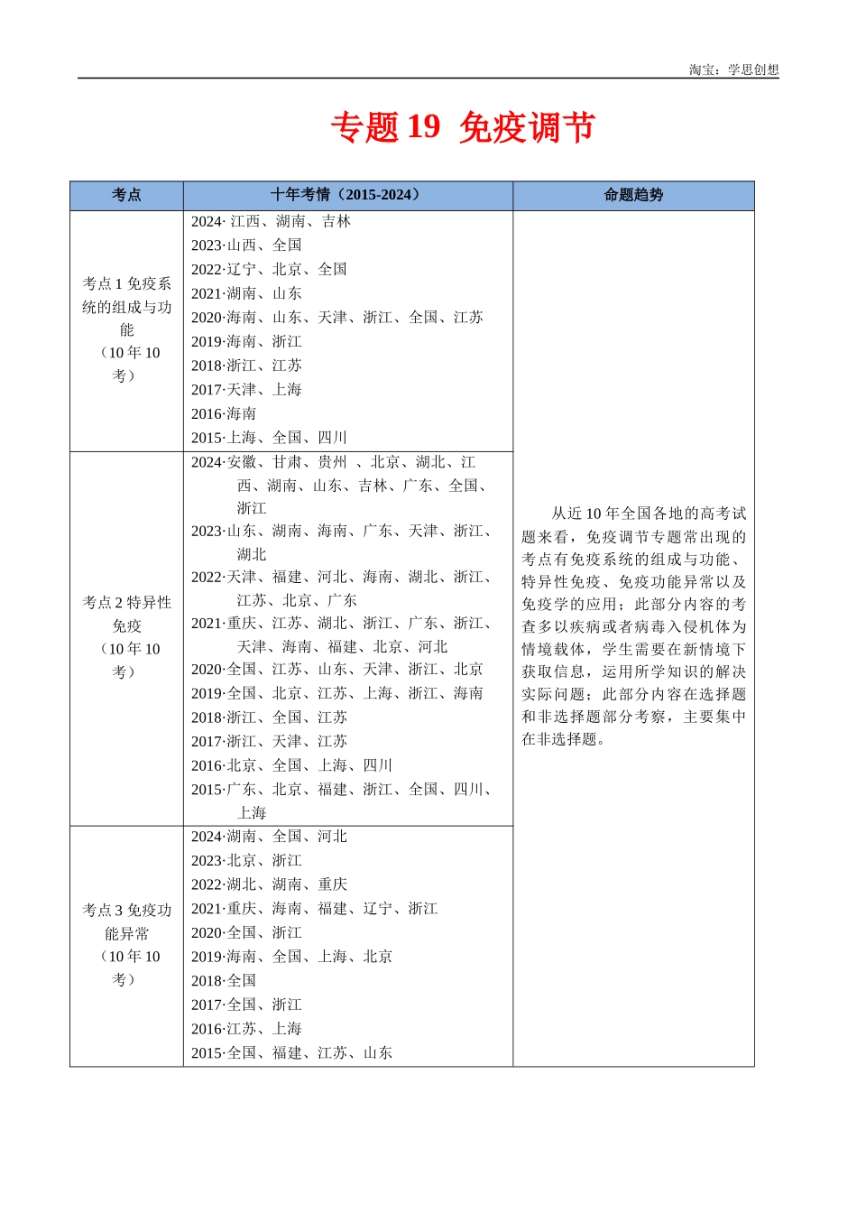 高考专题19 免疫调节-(2015-2025)高考生物真题分类汇编(全国通用) (解析版).docx_第1页