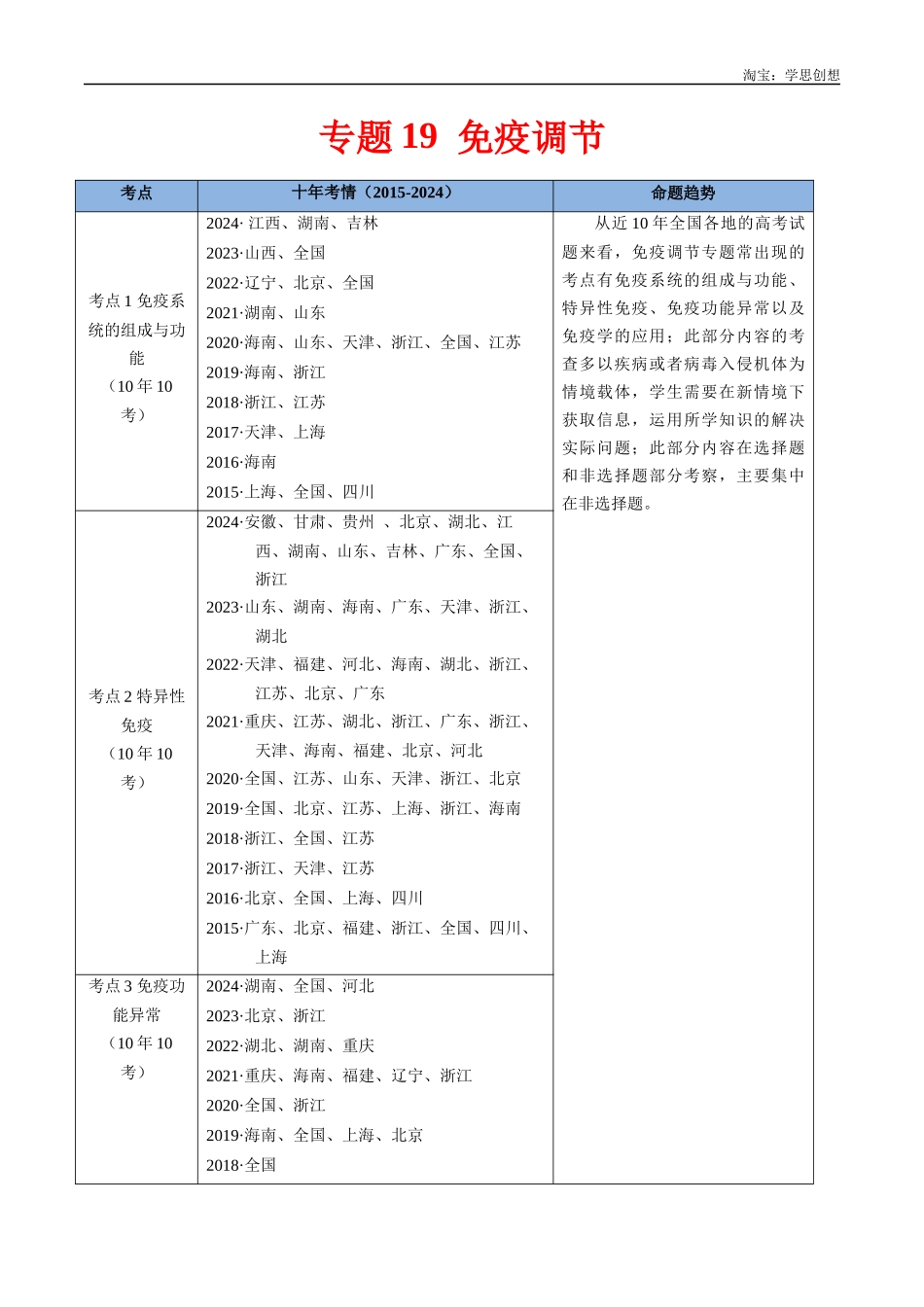 高考专题19 免疫调节-(2015-2025)高考生物真题分类汇编(全国通用) (原卷版).docx_第1页