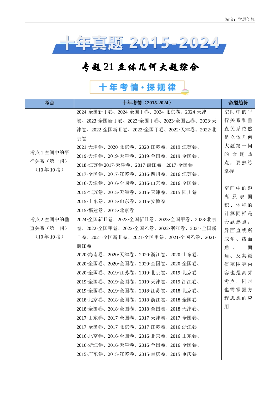 高考专题21 立体几何大题综合(学生版).docx_第1页