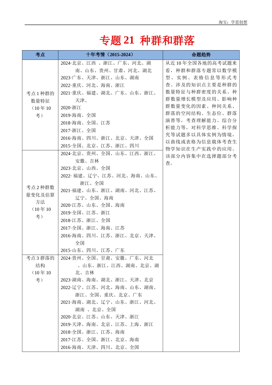 高考专题21 种群和群落-(2015-2025)高考生物真题分类汇编(全国通用)(解析版).docx_第1页