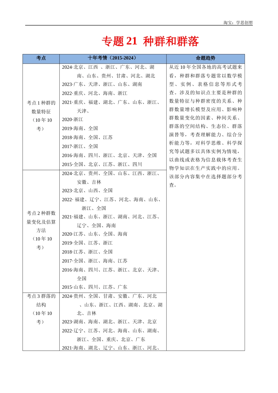 高考专题21 种群和群落-(2015-2025)高考生物真题分类汇编(全国通用)(原卷版).docx_第1页