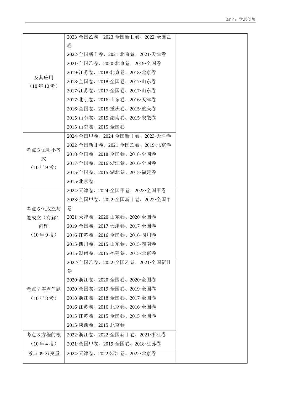 高考专题23 导数及其应用大题综合（学生版）.docx_第2页