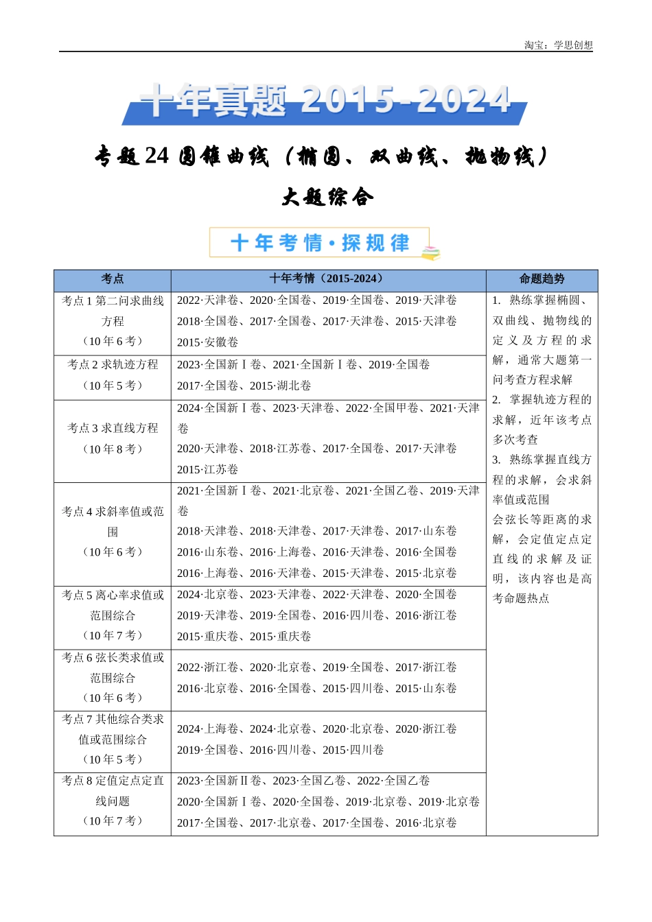 高考专题24 圆锥曲线(椭圆、双曲线、抛物线)大题综合(教师版).docx_第1页