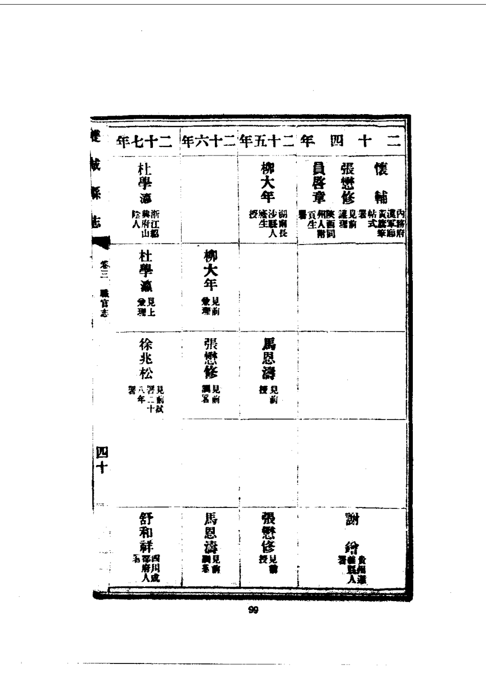 001双城县志(1-2)_0_201-400.pdf_第1页