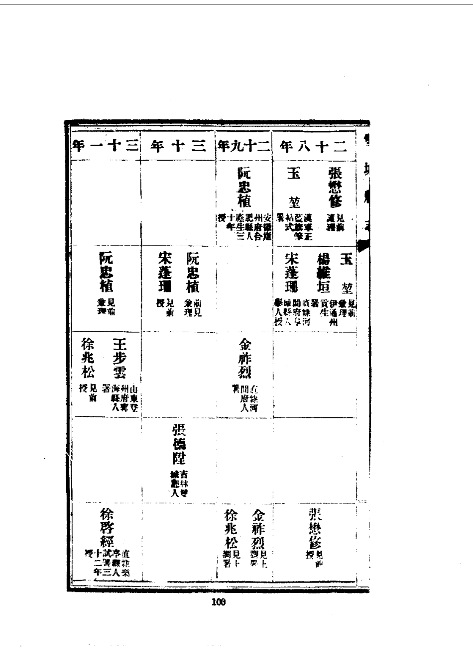 001双城县志(1-2)_0_201-400.pdf_第3页