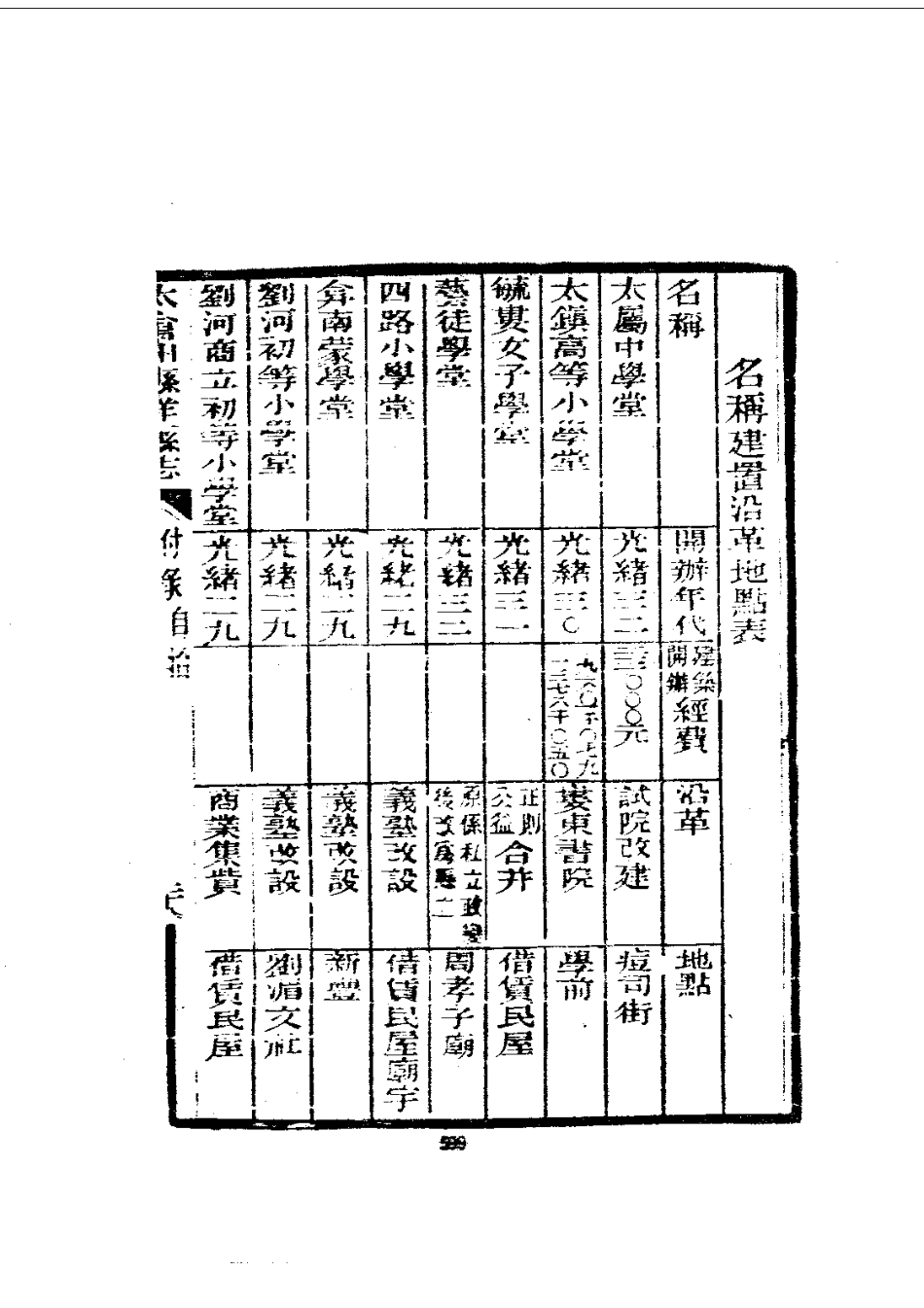095镇洋县志1-2)_0_601-701.pdf_第2页