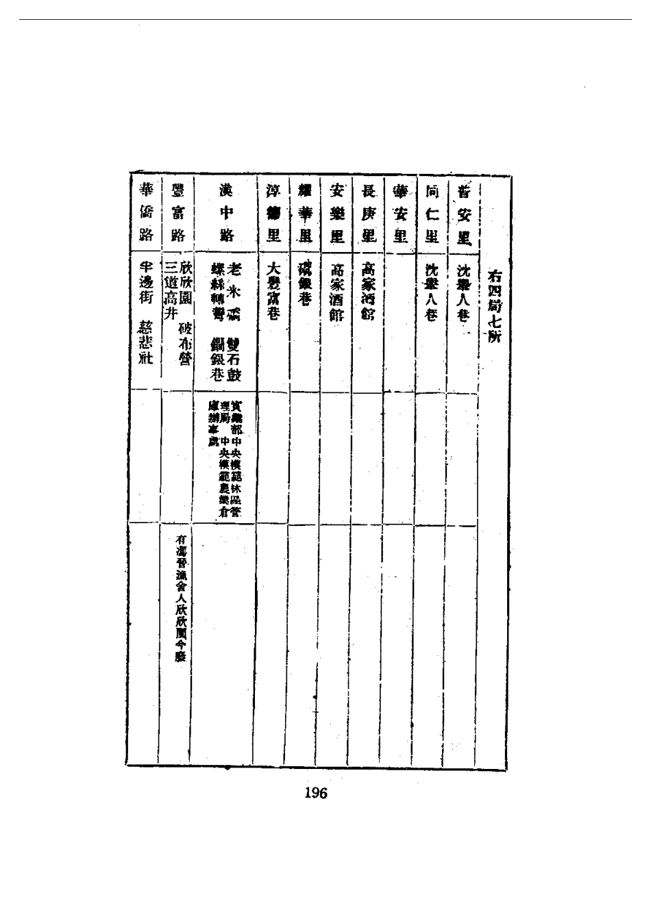 131首都志(1-4)_201-400.pdf_第1页