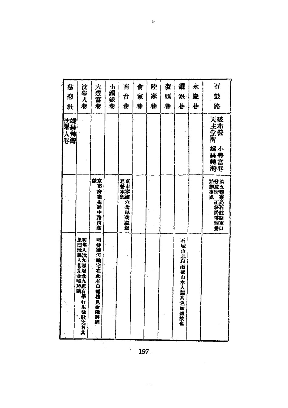 131首都志(1-4)_201-400.pdf_第2页