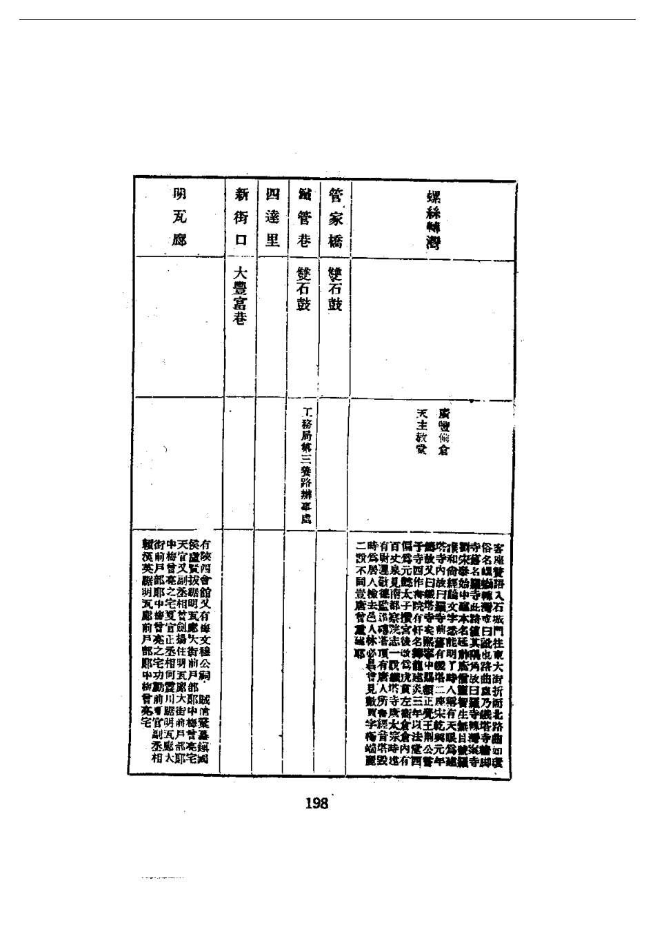 131首都志(1-4)_201-400.pdf_第3页
