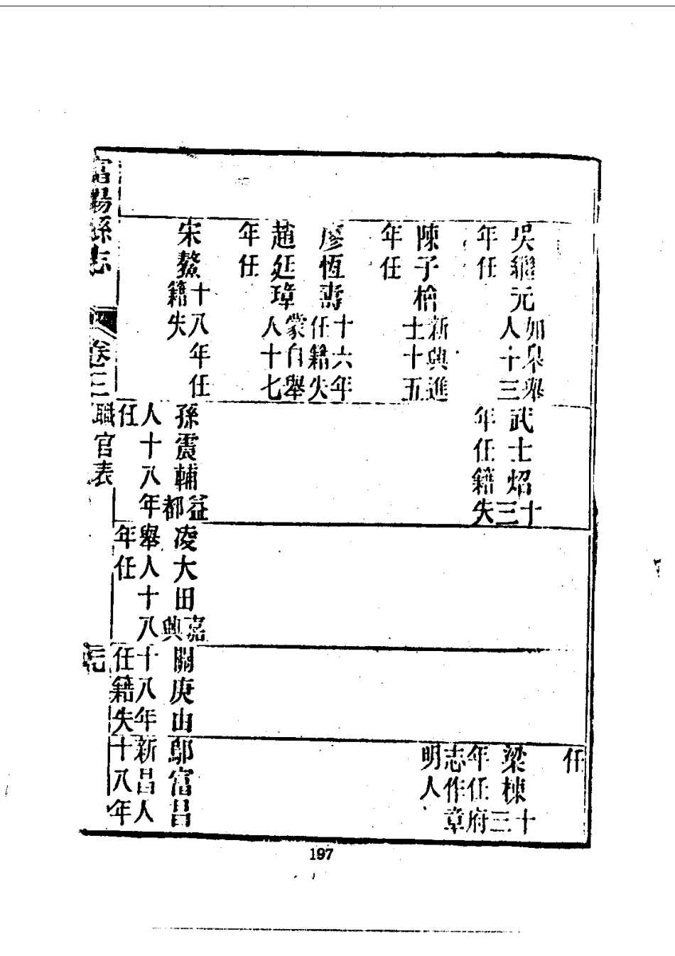 193富阳县志(1-2)_0_201-400.pdf_第1页