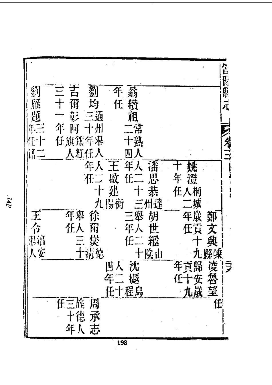 193富阳县志(1-2)_0_201-400.pdf_第2页