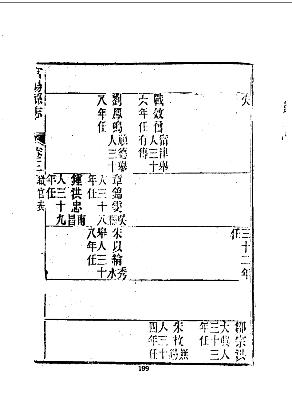 193富阳县志(1-2)_0_201-400.pdf_第3页