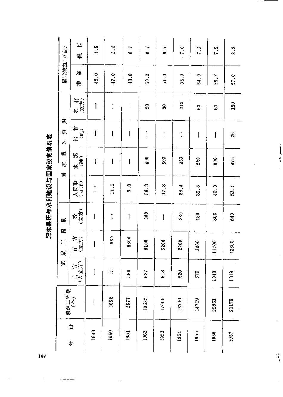 安徽省 肥东县志_201-400.pdf_第1页