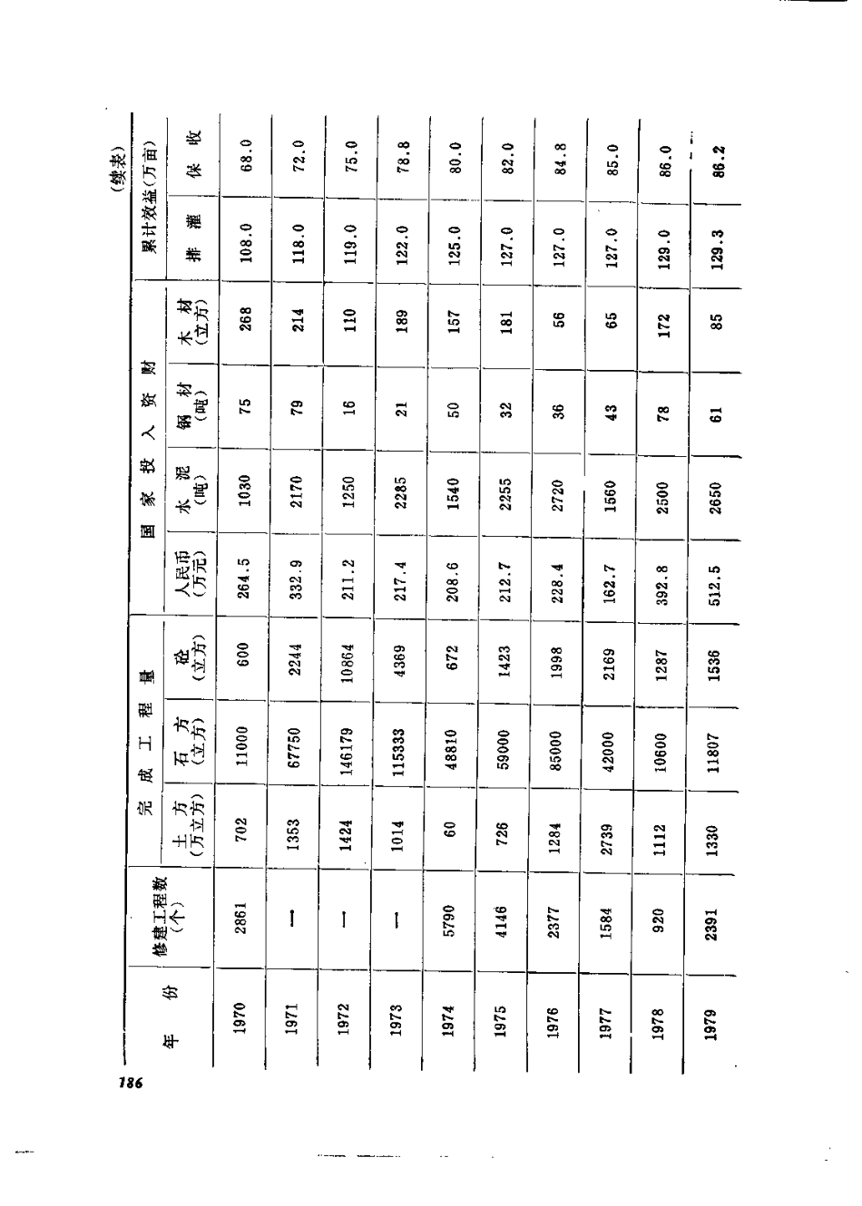 安徽省 肥东县志_201-400.pdf_第3页