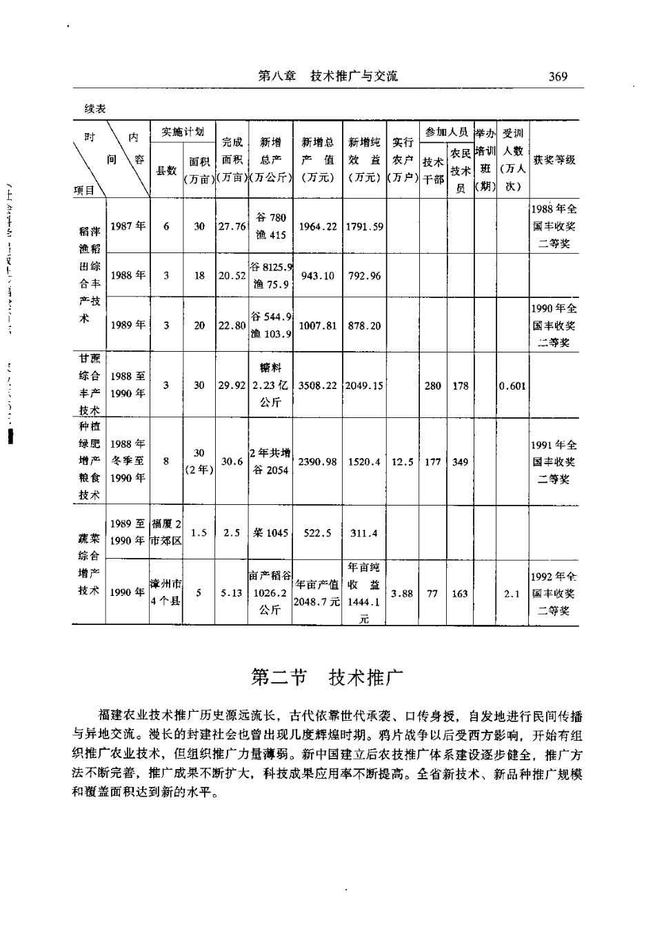 福建省志·农业志_401-552.pdf_第2页