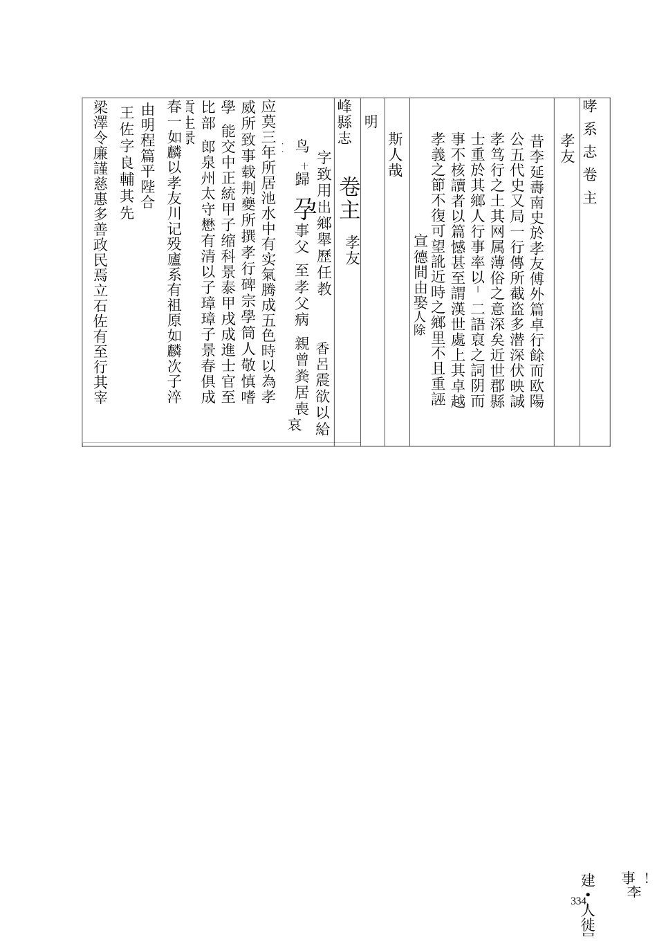 光绪峄县志(二).docx_第1页