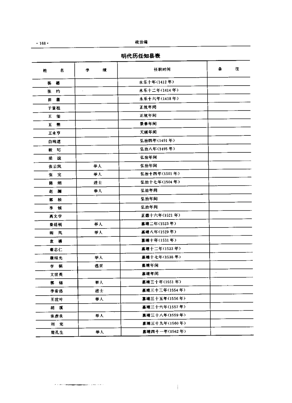 河北省 昌黎县志_201-400.pdf_第1页