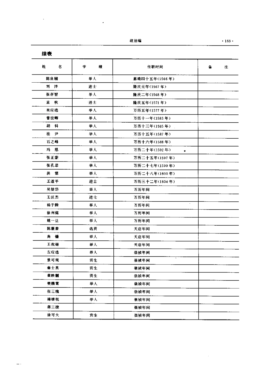 河北省 昌黎县志_201-400.pdf_第2页