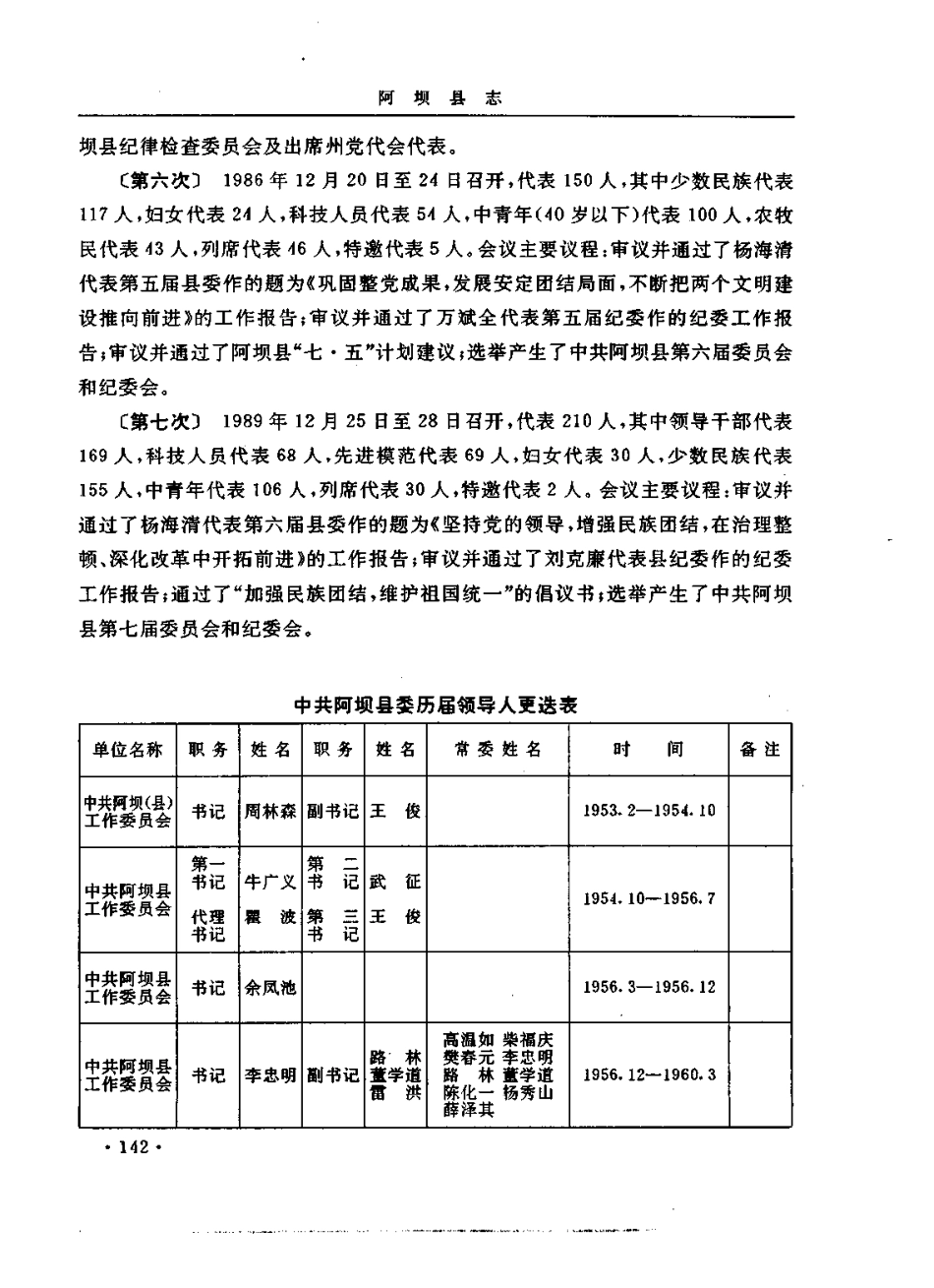 四川省 阿坝县志_201-400.pdf_第1页