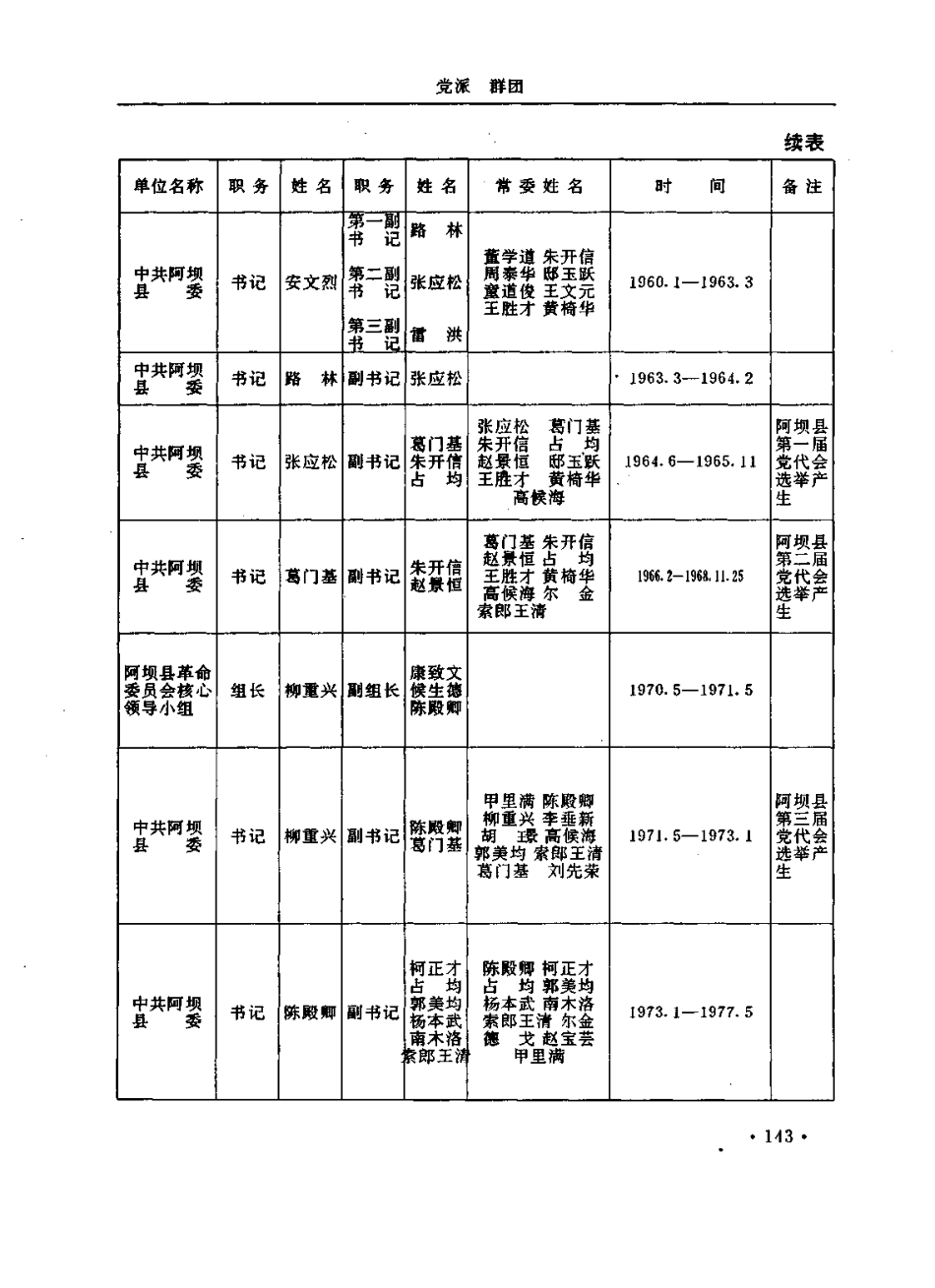 四川省 阿坝县志_201-400.pdf_第2页