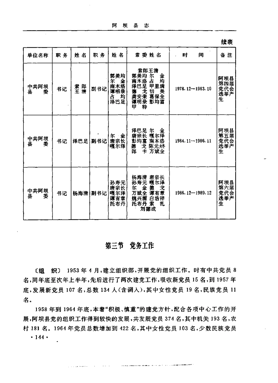 四川省 阿坝县志_201-400.pdf_第3页