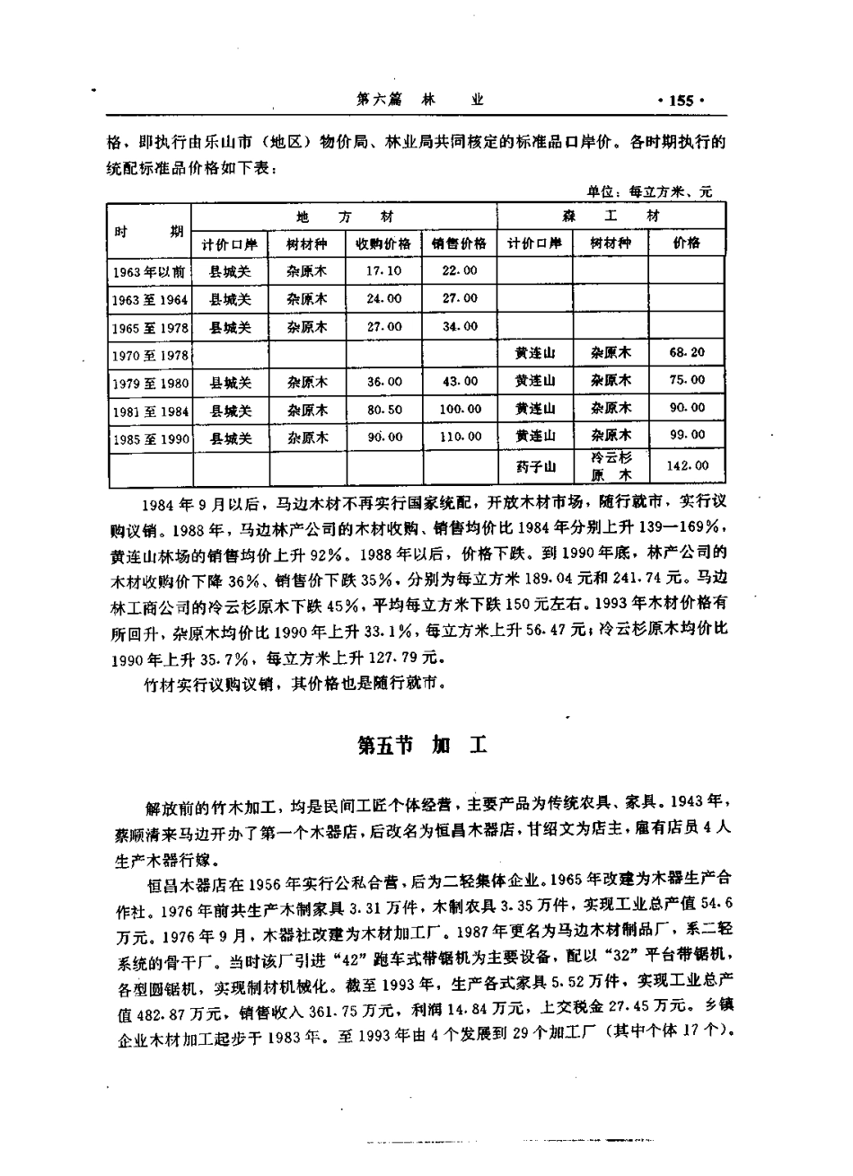 四川省 马边彝族自治县志_201-400.pdf_第1页