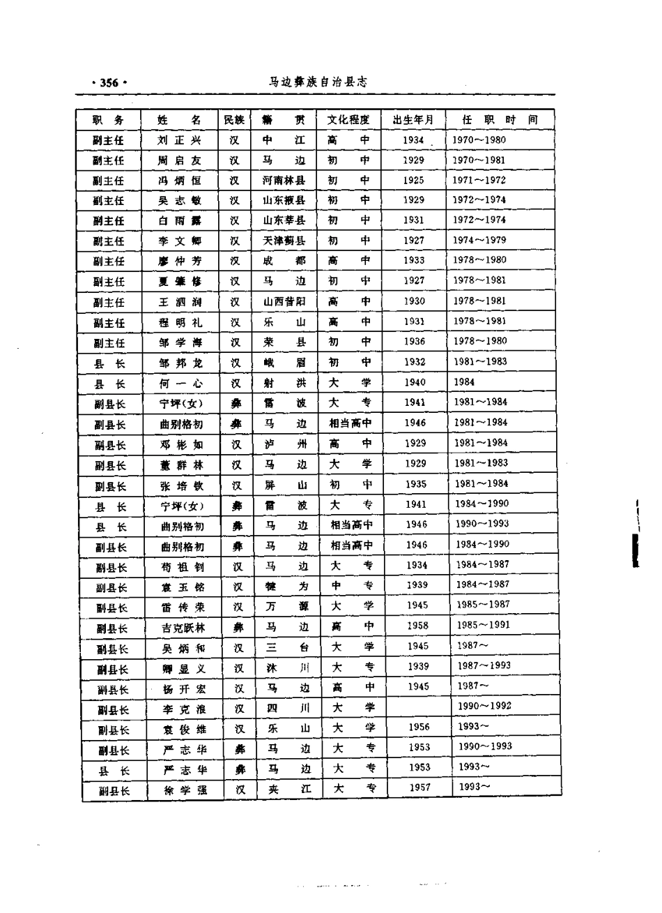 四川省 马边彝族自治县志_401-600.pdf_第2页
