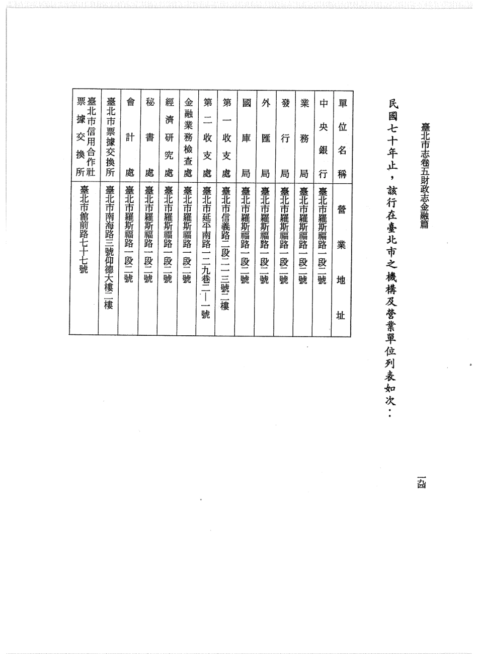 台北市志 卷5 财政志 金融篇_201-382.pdf_第3页