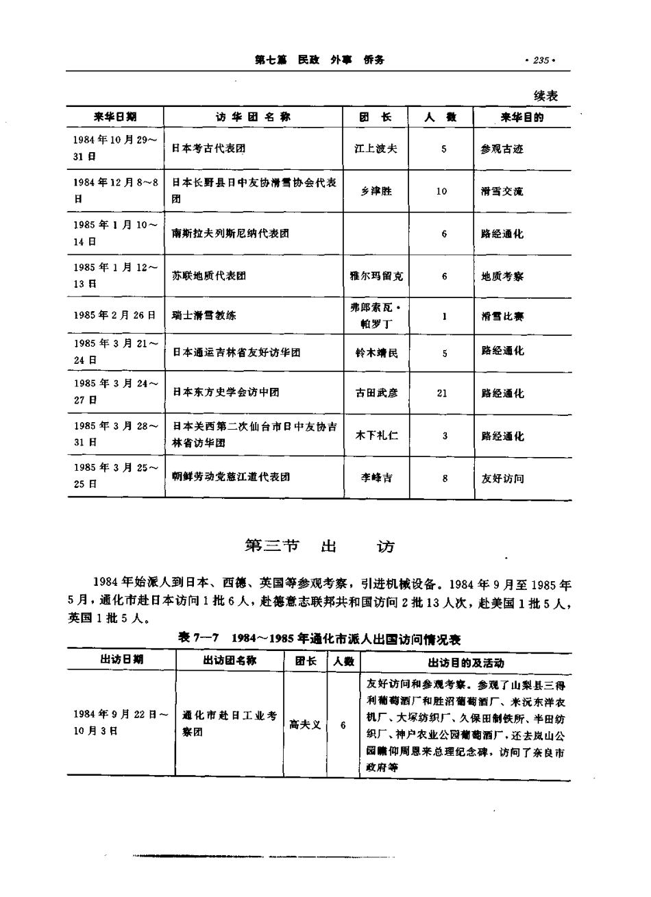 通化市志(一)_201-400.pdf_第2页