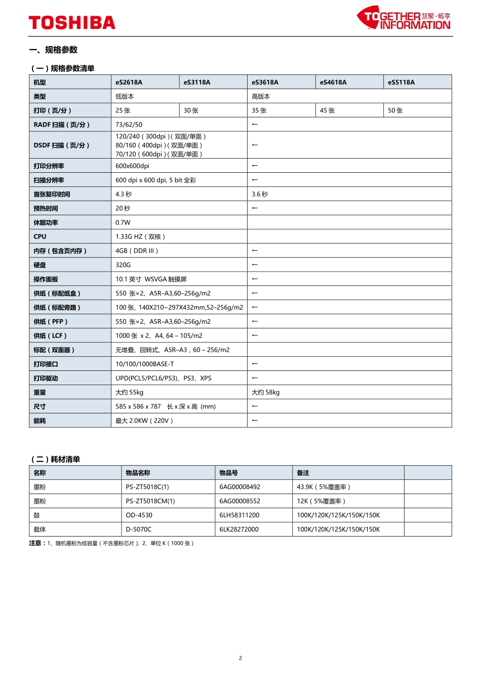 东芝 es 2618A 3118A 3618A 4618A 5118A 复印机中文便携维修代码手册.pdf_第3页