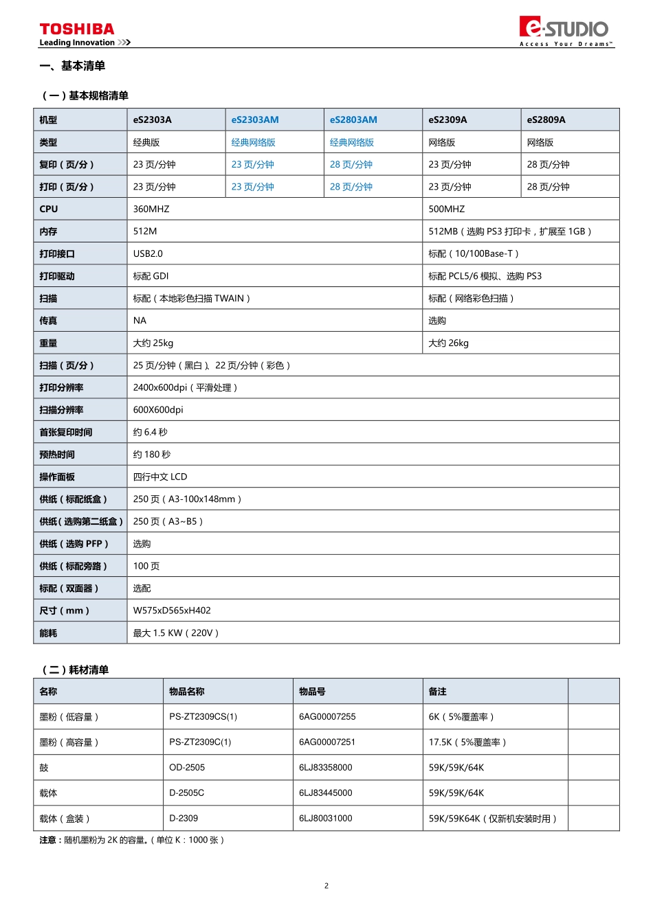 东芝 2303A 2303AM 2309A 2803AM 2809A 复印机中文服务便携维修代码手册.pdf_第3页