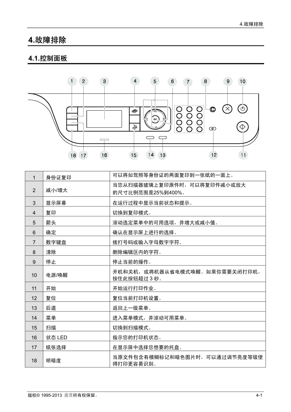 惠普 HP LaserJet MFP M436n M436nda 中文故障排除维修手册.pdf_第1页