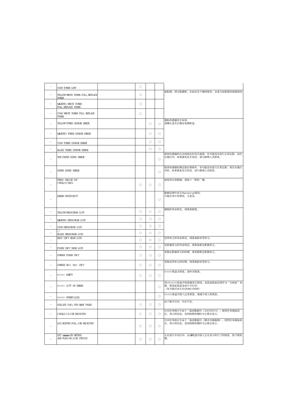 oki故障讯息代码.pdf_第2页