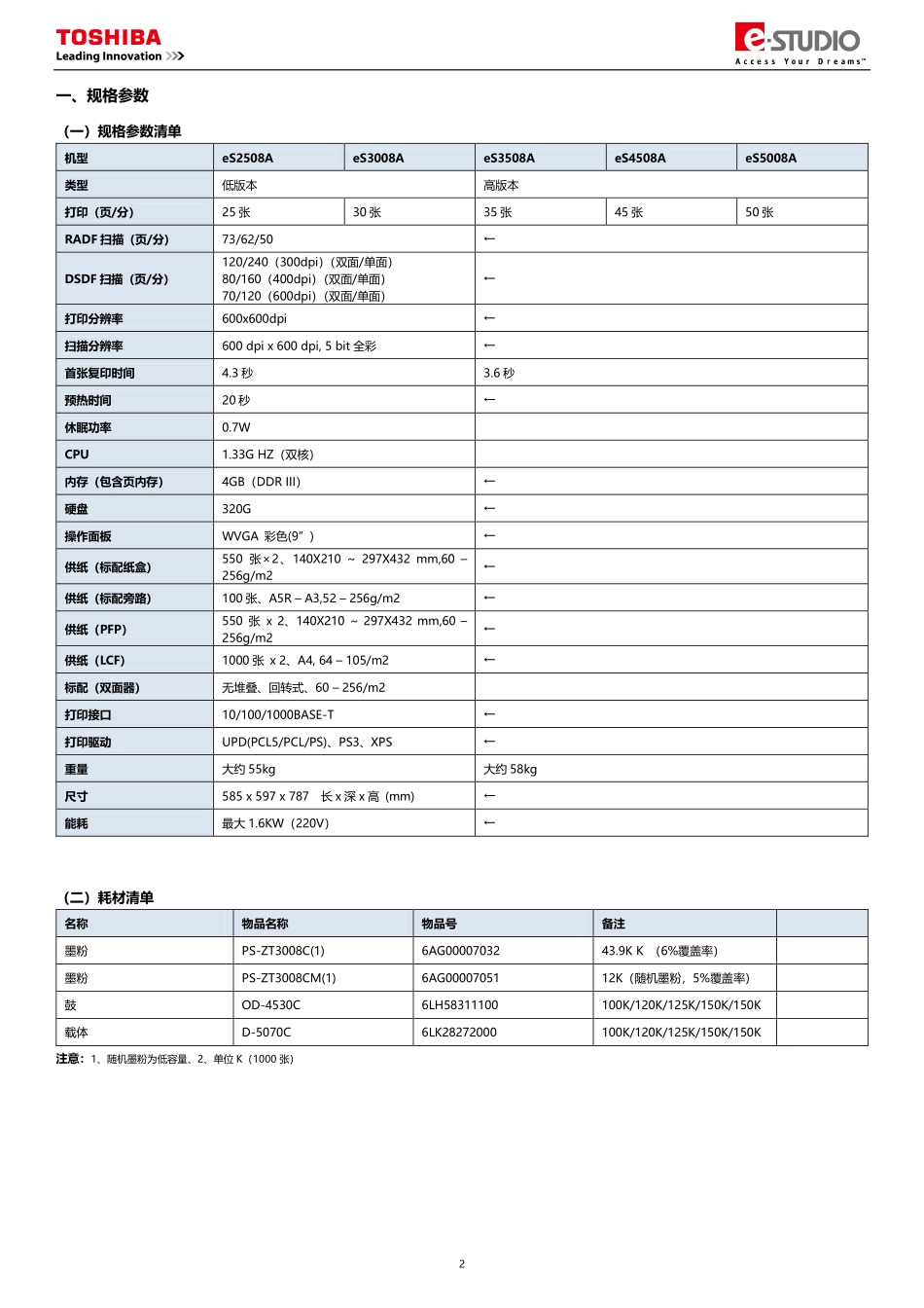 东芝 es 2508A 3008A 3508A 4508A 5008A 复印机中文便携维修代码手册.pdf_第3页