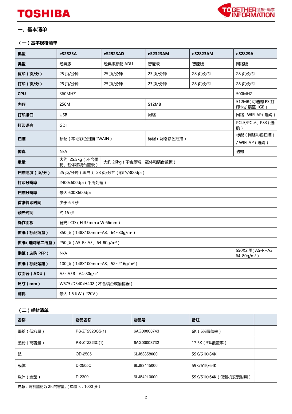 东芝 e-STUDIO 2523A 2523AD 2323AM 2823AM 2829A 复印机中文服务便携维修代码手册.pdf_第3页