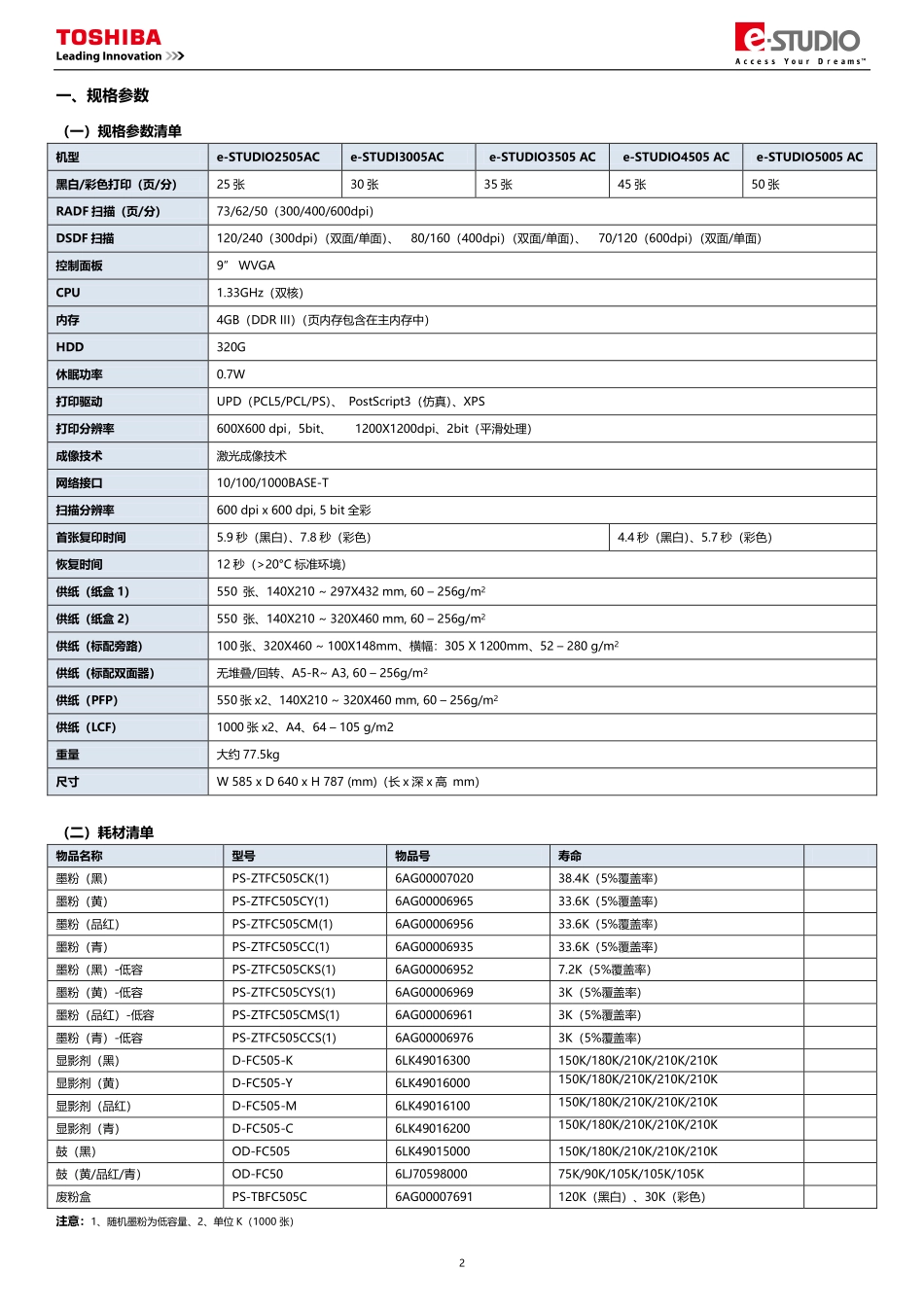东芝 e-STUDIO 2505AC 3005AC 3505AC 4505AC 5005AC 中文服务便携维修代码手册.PDF_第3页
