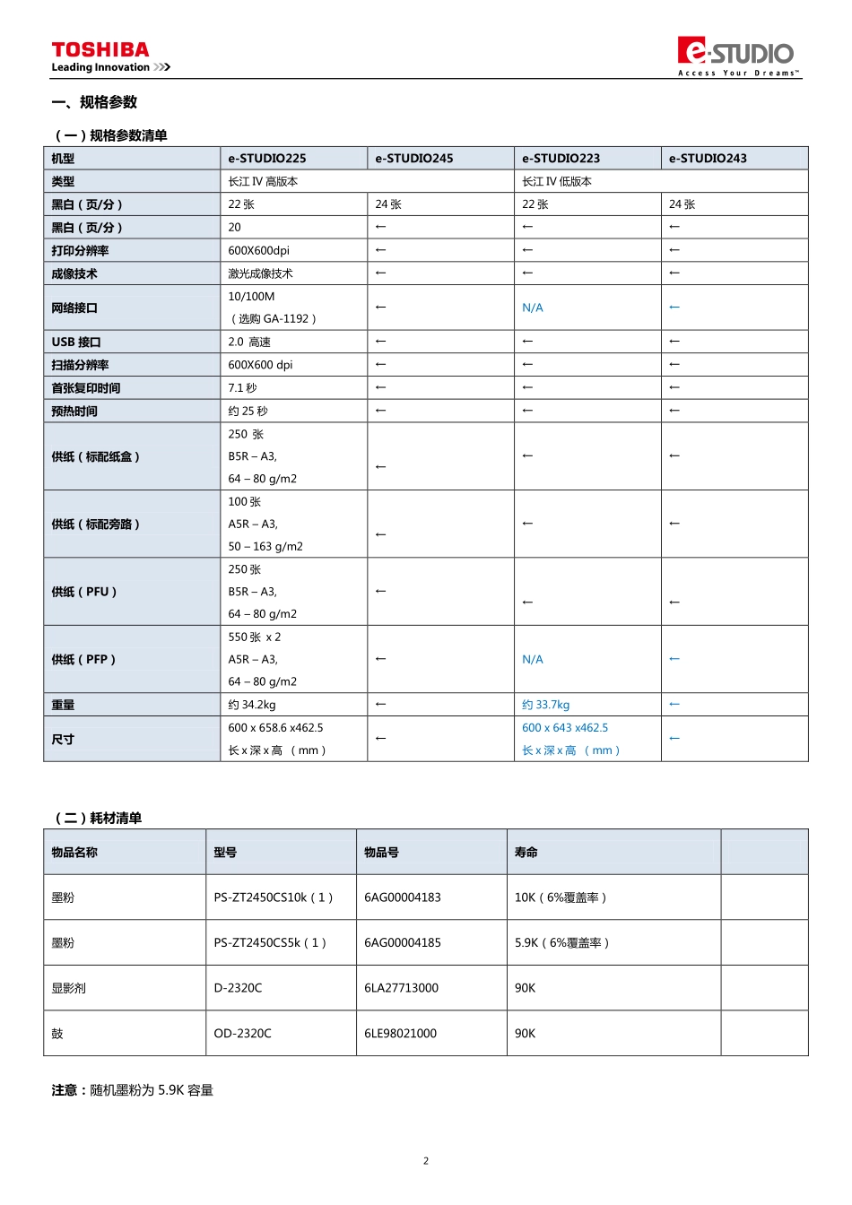 东芝 e-STUDIO 223 243 225 245 复印机中文便携维修代码手册.pdf_第3页