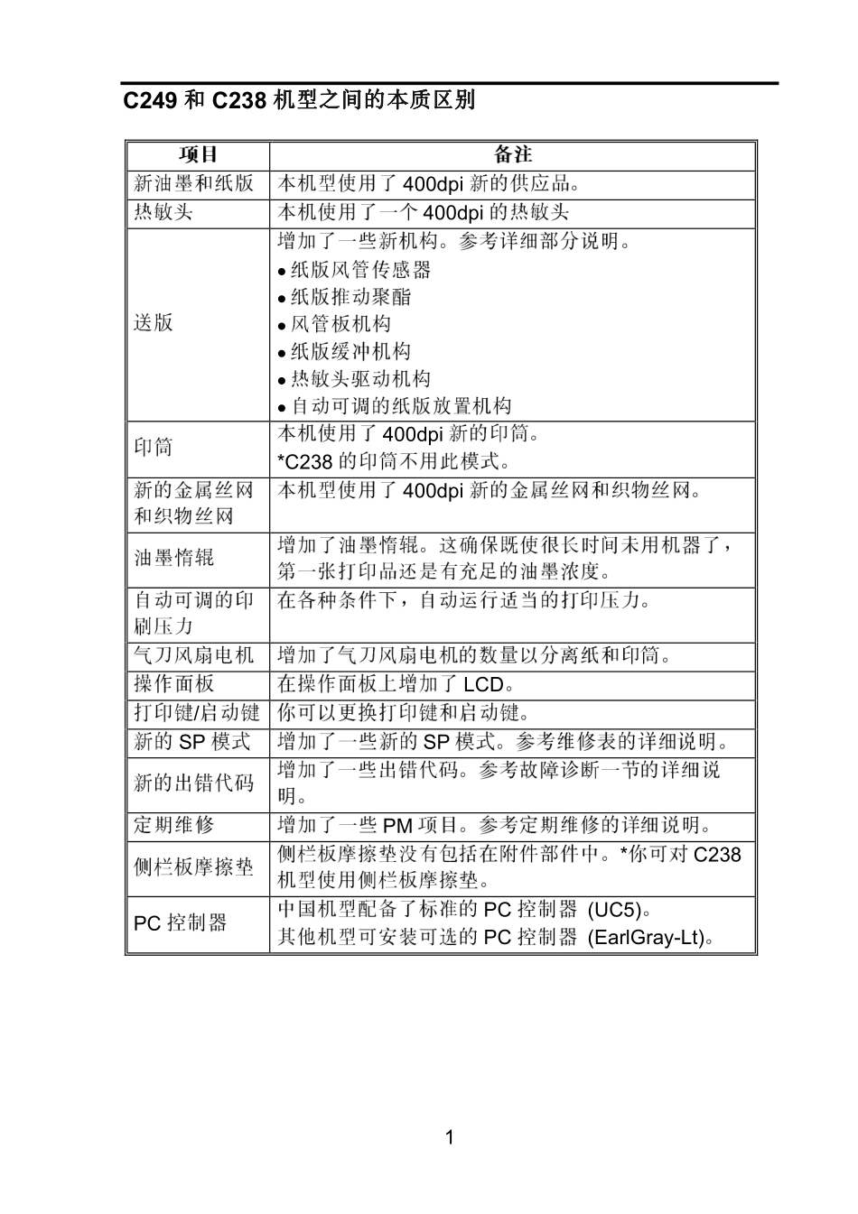 基士得耶5425维修手册同理光JP2800机器.pdf_第2页