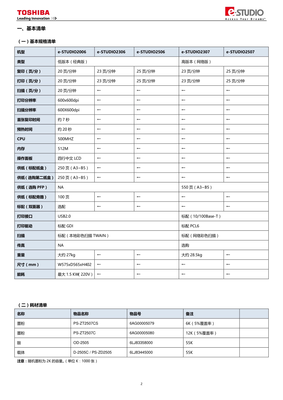 东芝 e-STUDIO 2006 2306 2506 2307 2507 复印机中文服务便携维修代码手册.pdf_第3页