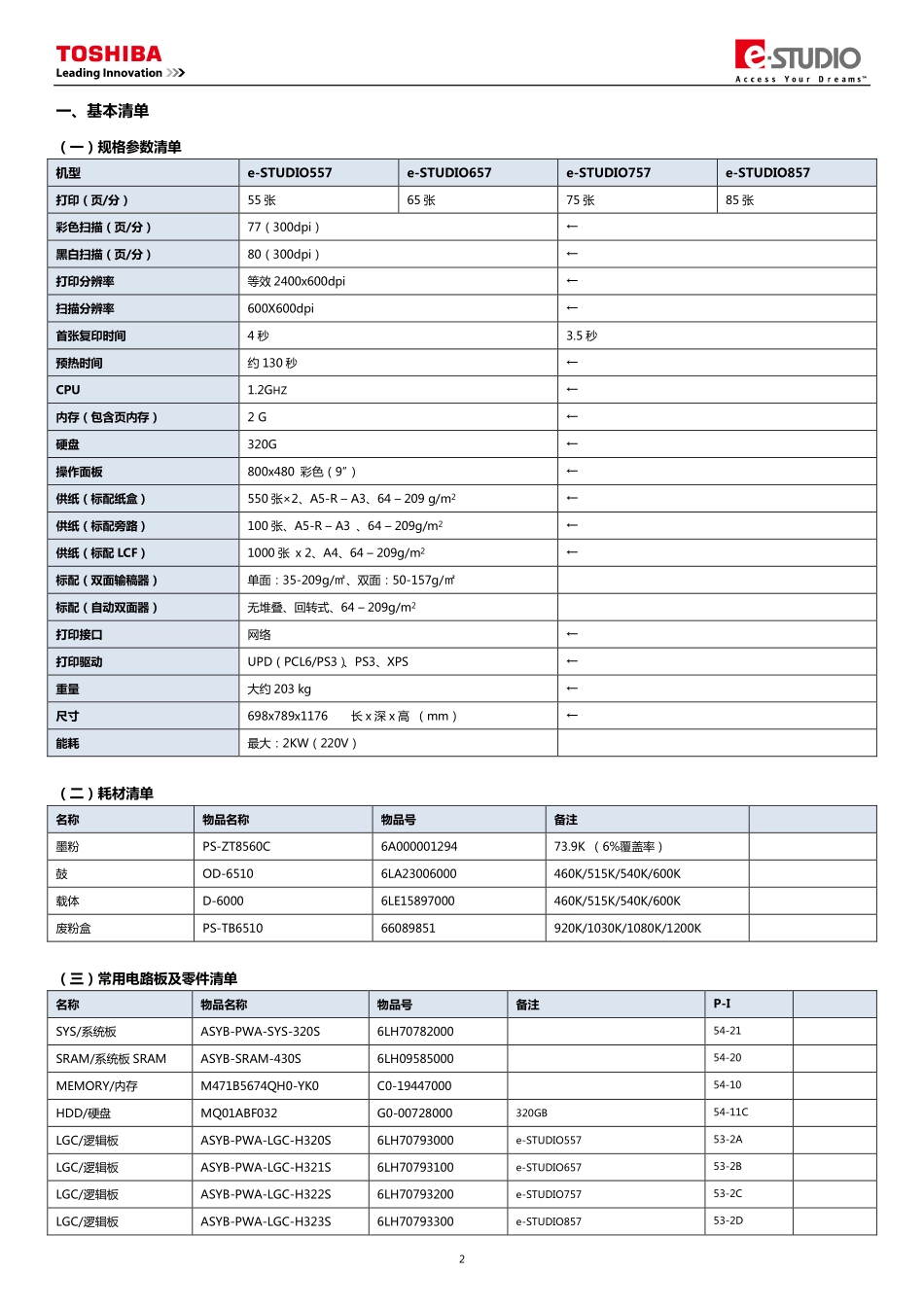 东芝 e-STUDIO 557 657 757 857 复印机服务便携维修代码手册.pdf_第3页