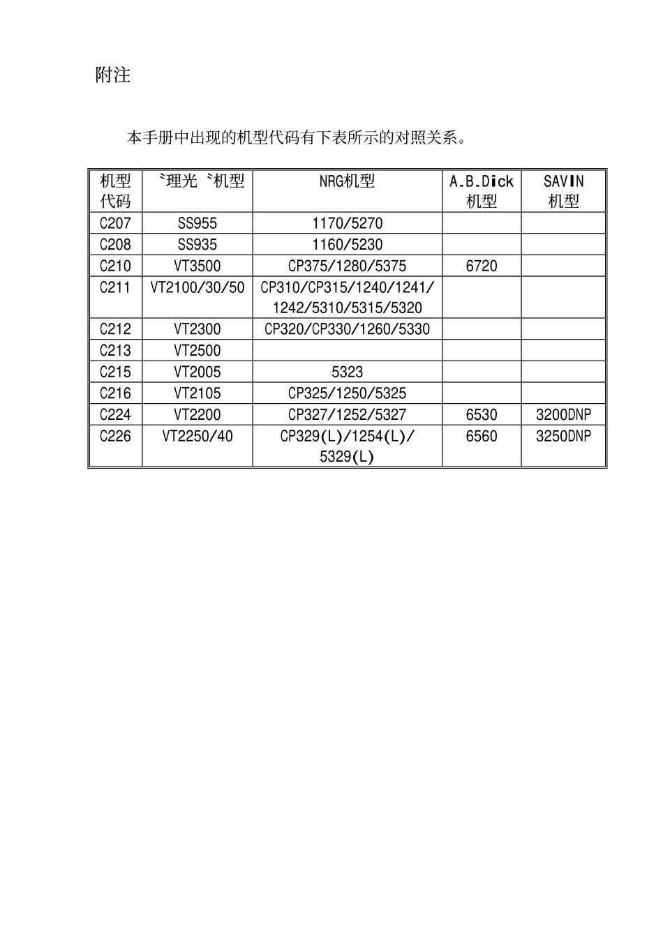 基士得耶5329L同理光22402250速印机维修手册.pdf_第2页