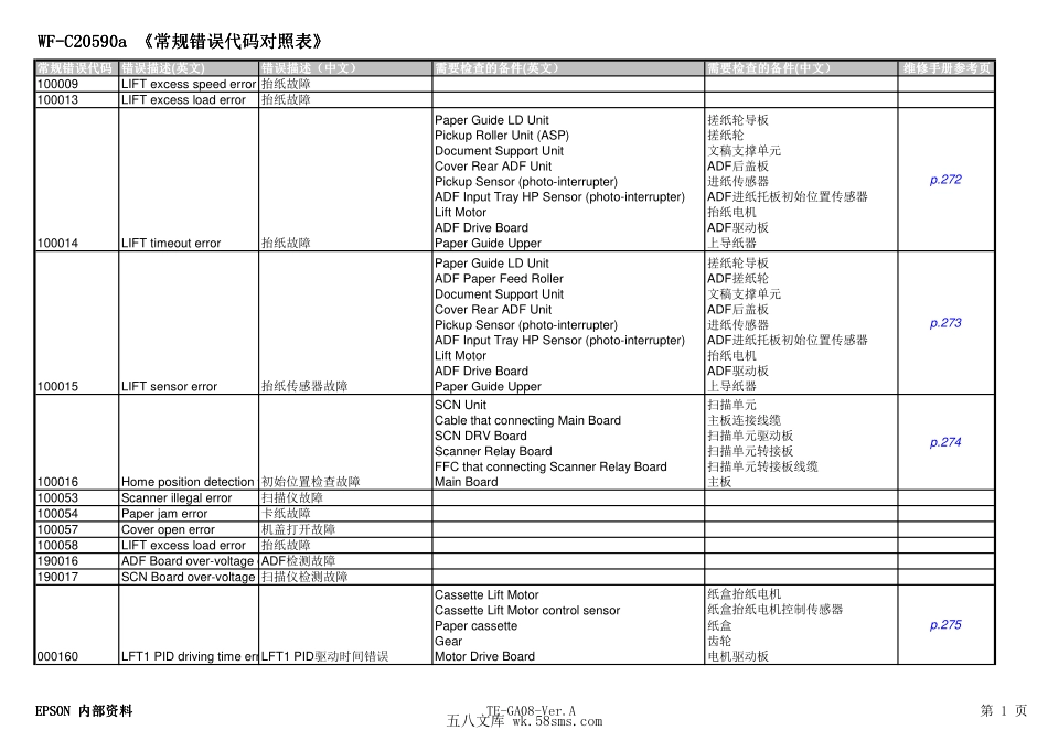 爱普生 WF-C20590a 中文常规错误代码对照表.pdf_第1页