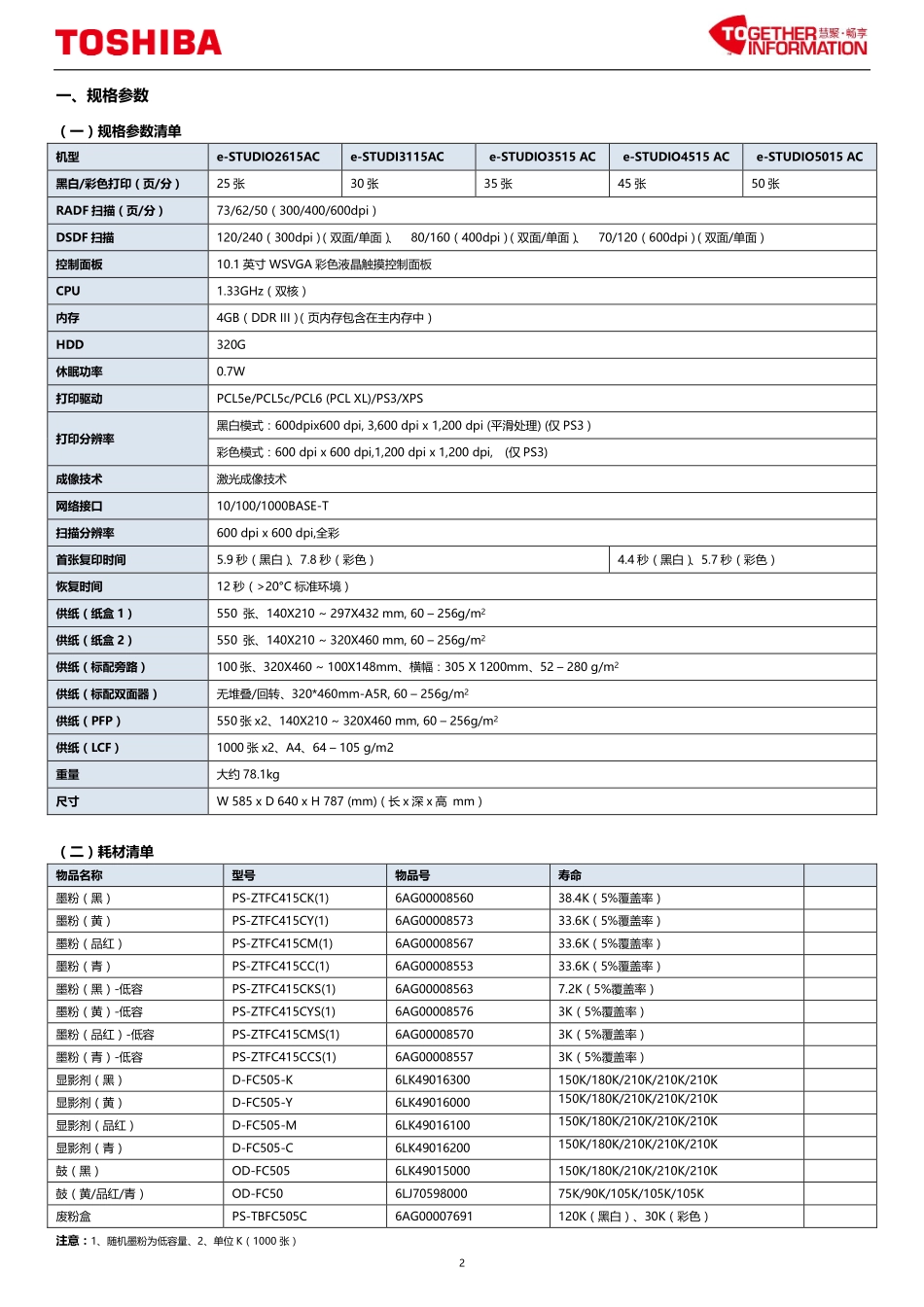 东芝 2615AC 3115AC 3615AC 4615AC 5115AC 东芝服务便携维修代码手册.pdf_第3页