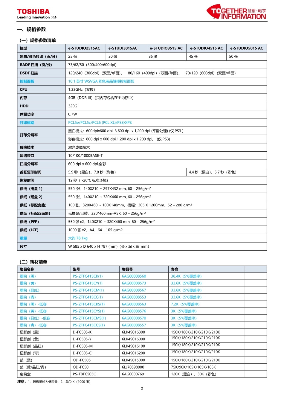 东芝 2515AC 3015AC 3515AC 4515AC 5015AC 东芝服务便携维修代码手册.pdf_第3页