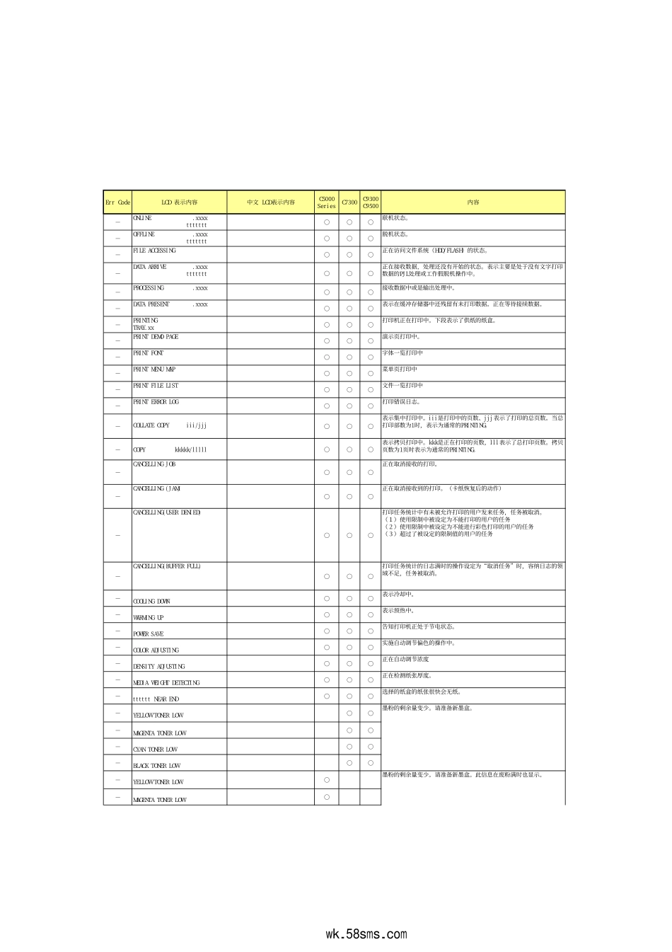 oki故障讯息代码.pdf_第1页