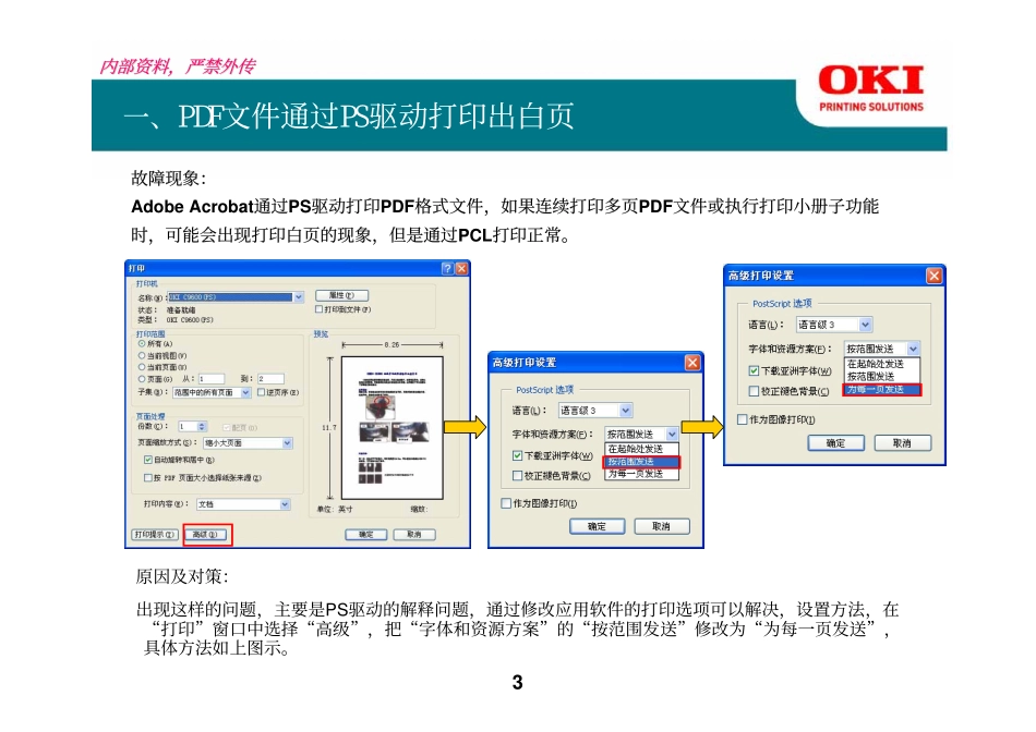 OKI 彩机技术季刊(第四期).pdf_第3页