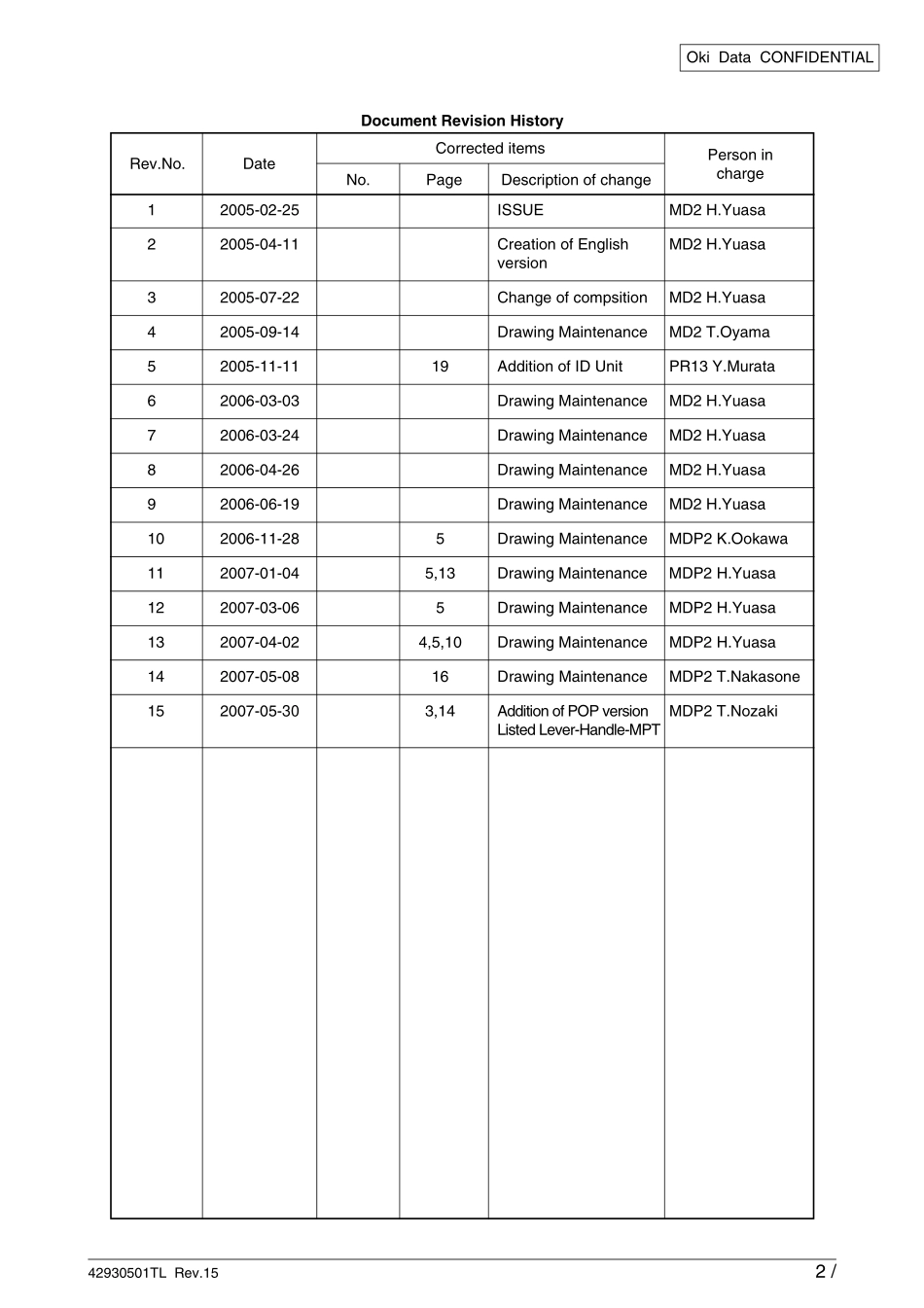 OKI C9800、C9600零件拆分图.pdf_第2页