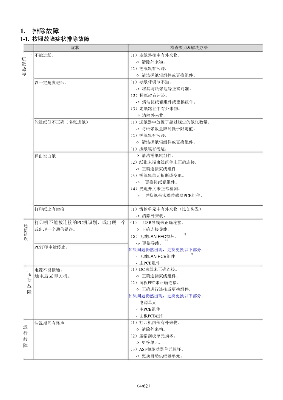 佳能G1000 G2000 G3000系列 G1800 G2800 G3800 G1100 G2100 G3100 G1900 G2900 G3900 自带连供喷墨打印机 维修手册.pdf_第2页