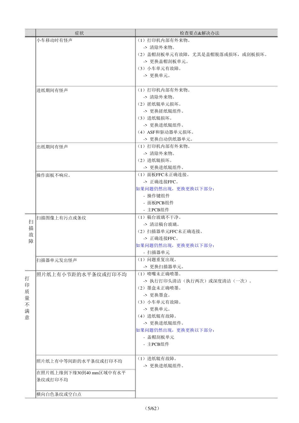 佳能G1000 G2000 G3000系列 G1800 G2800 G3800 G1100 G2100 G3100 G1900 G2900 G3900 自带连供喷墨打印机 维修手册.pdf_第3页